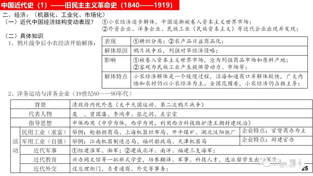 高考历史 |《中外历史纲要(上)》知识卡片汇总! 第25张