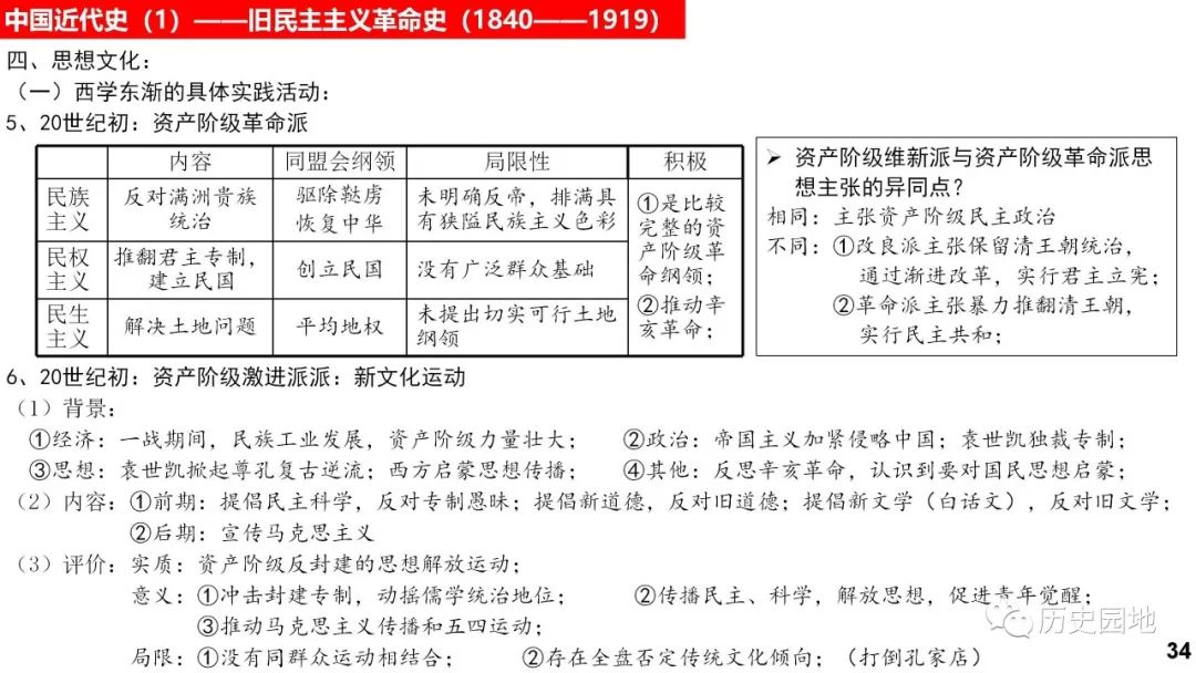 高考历史 |《中外历史纲要(上)》知识卡片汇总! 第34张
