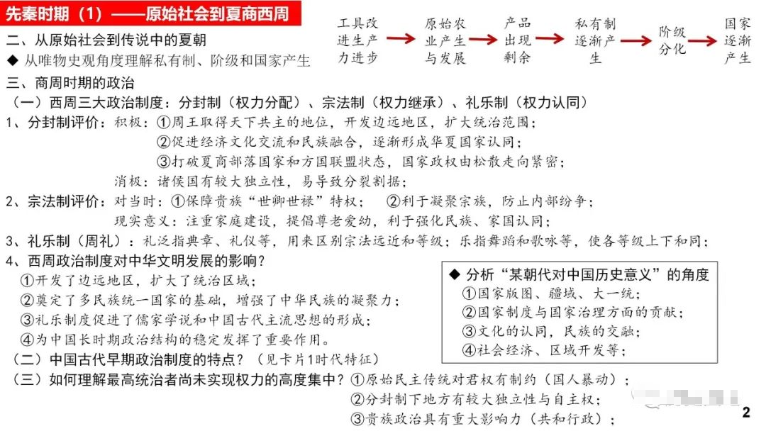 高考历史 |《中外历史纲要(上)》知识卡片汇总! 第2张