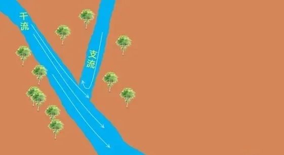 高考地理 | 什么是水体的顶托作用 第2张 高考地理 | 什么是水体的顶托作用 第2张