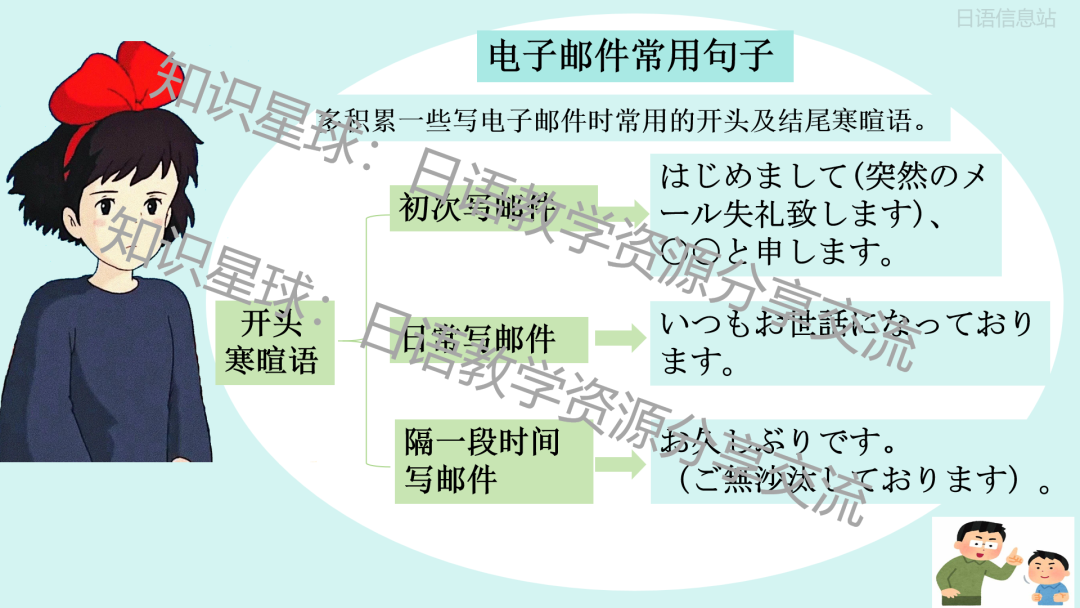 高考日语新题型作文:应用文之电子邮件 写作课件 第16张