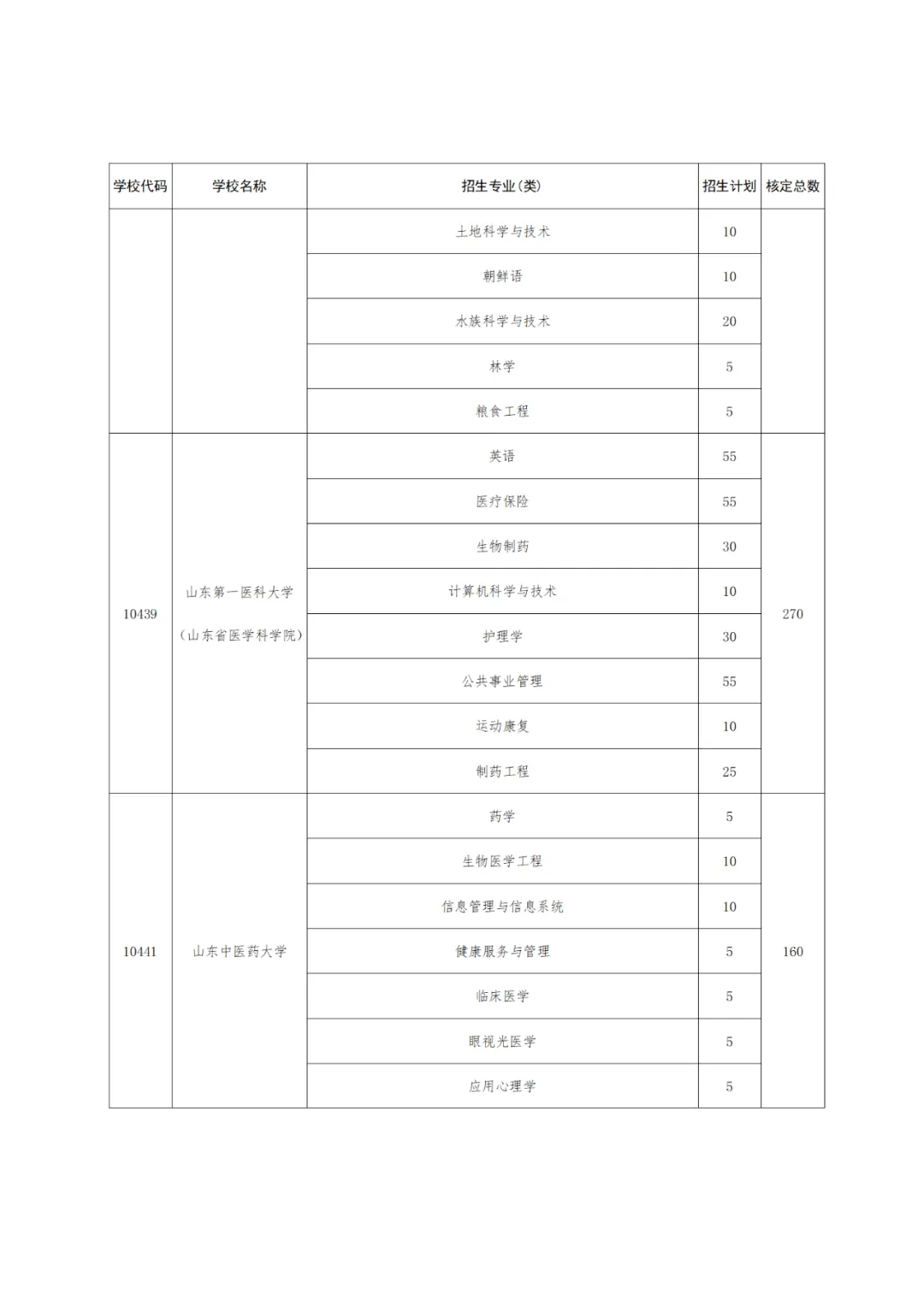 【高考】2024高考 | 山东公布2024年高校、地方专项计划!这些区域农村考生别错过! 第16张 【高考】2024高考 | 山东公布2024年高校、地方专项计划!这些区域农村考生别错过! 第16张