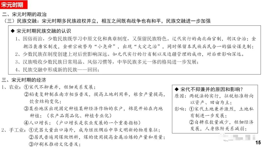 高考历史 |《中外历史纲要(上)》知识卡片汇总! 第15张