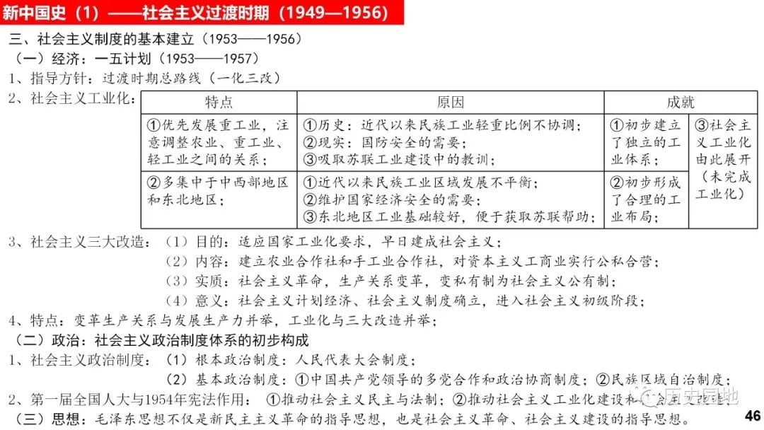 高考历史 |《中外历史纲要(上)》知识卡片汇总! 第46张