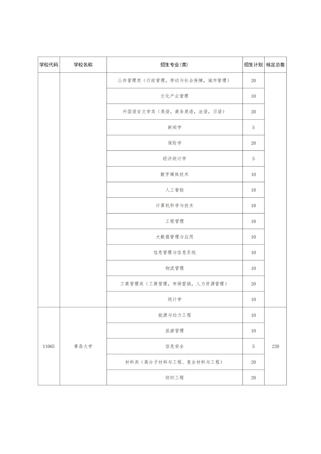 【高考】2024高考 | 山东公布2024年高校、地方专项计划!这些区域农村考生别错过! 第21张 【高考】2024高考 | 山东公布2024年高校、地方专项计划!这些区域农村考生别错过! 第21张