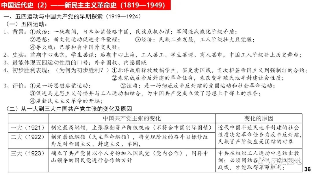 高考历史 |《中外历史纲要(上)》知识卡片汇总! 第36张