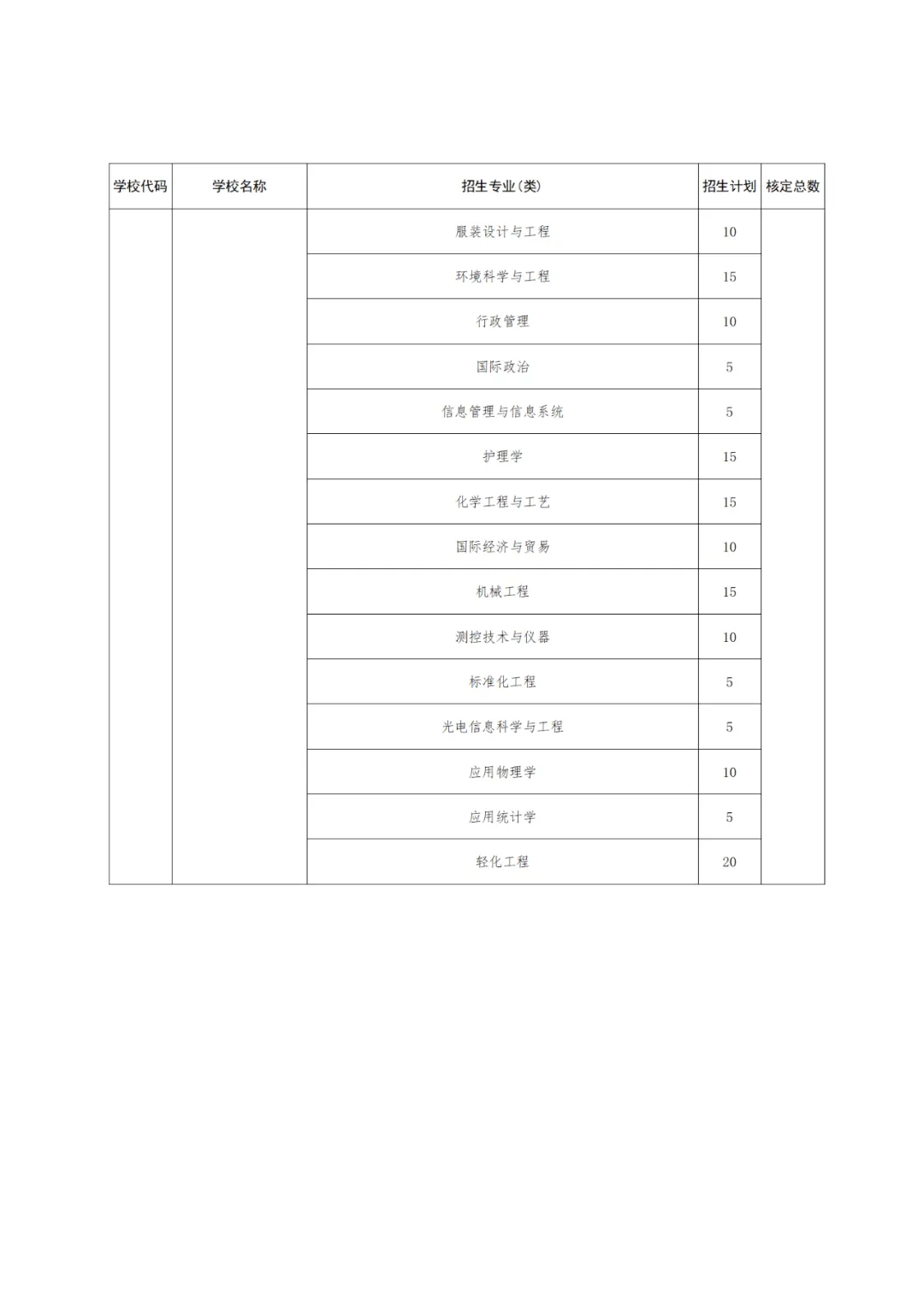 【高考】2024高考 | 山东公布2024年高校、地方专项计划!这些区域农村考生别错过! 第22张 【高考】2024高考 | 山东公布2024年高校、地方专项计划!这些区域农村考生别错过! 第22张