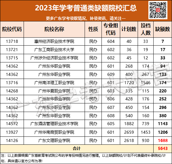 预警!今年高考或成史上是最难的一届?近22万学考落榜生将加入高考竞争? 第21张
