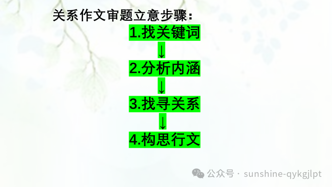 【作文技巧】高考二元思辨性作文分论点的设置 第22张