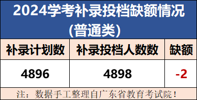 预警!今年高考或成史上是最难的一届?近22万学考落榜生将加入高考竞争? 第12张 预警!今年高考或成史上是最难的一届?近22万学考落榜生将加入高考竞争? 第12张
