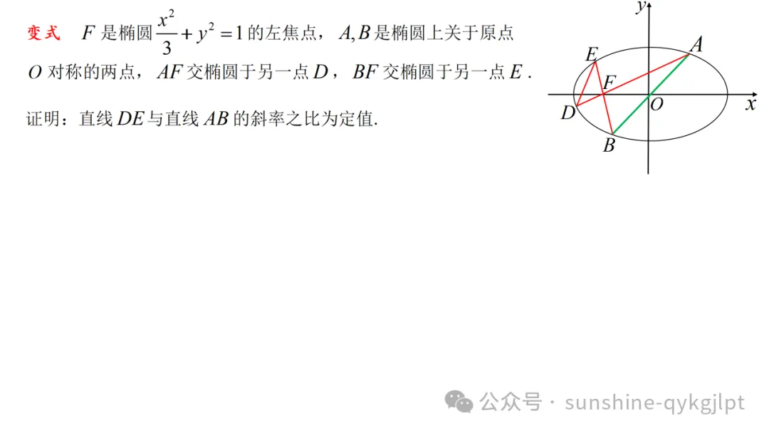 高三数学二轮复习:立足教材 面向高考——一类定值定点问题解法探究成 第24张