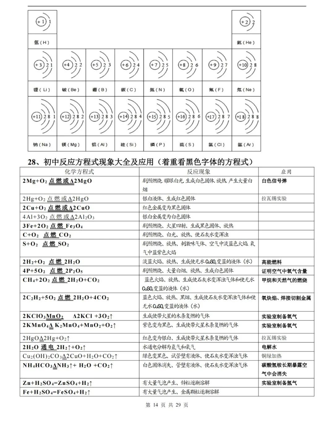 【中考化学】化学中考知识点总结,高分必备! 第14张