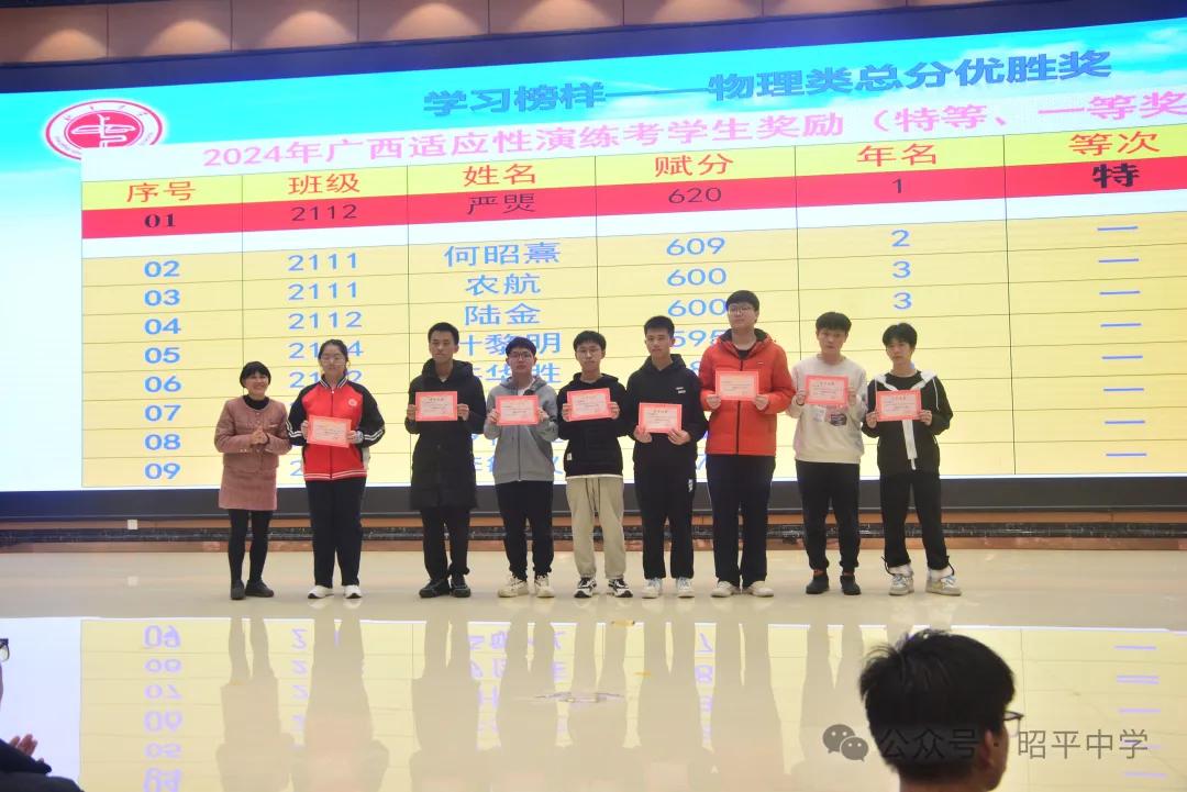 【新高考】关注学生的成长 第8张