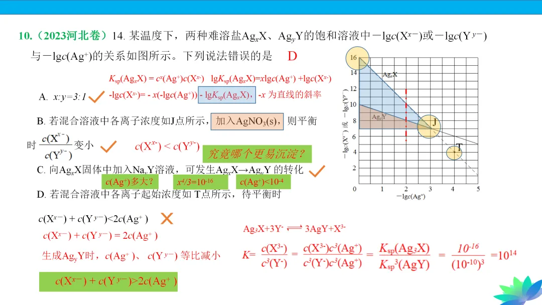 【课件下载】2024高考化学复习的基本原则和方法 第35张