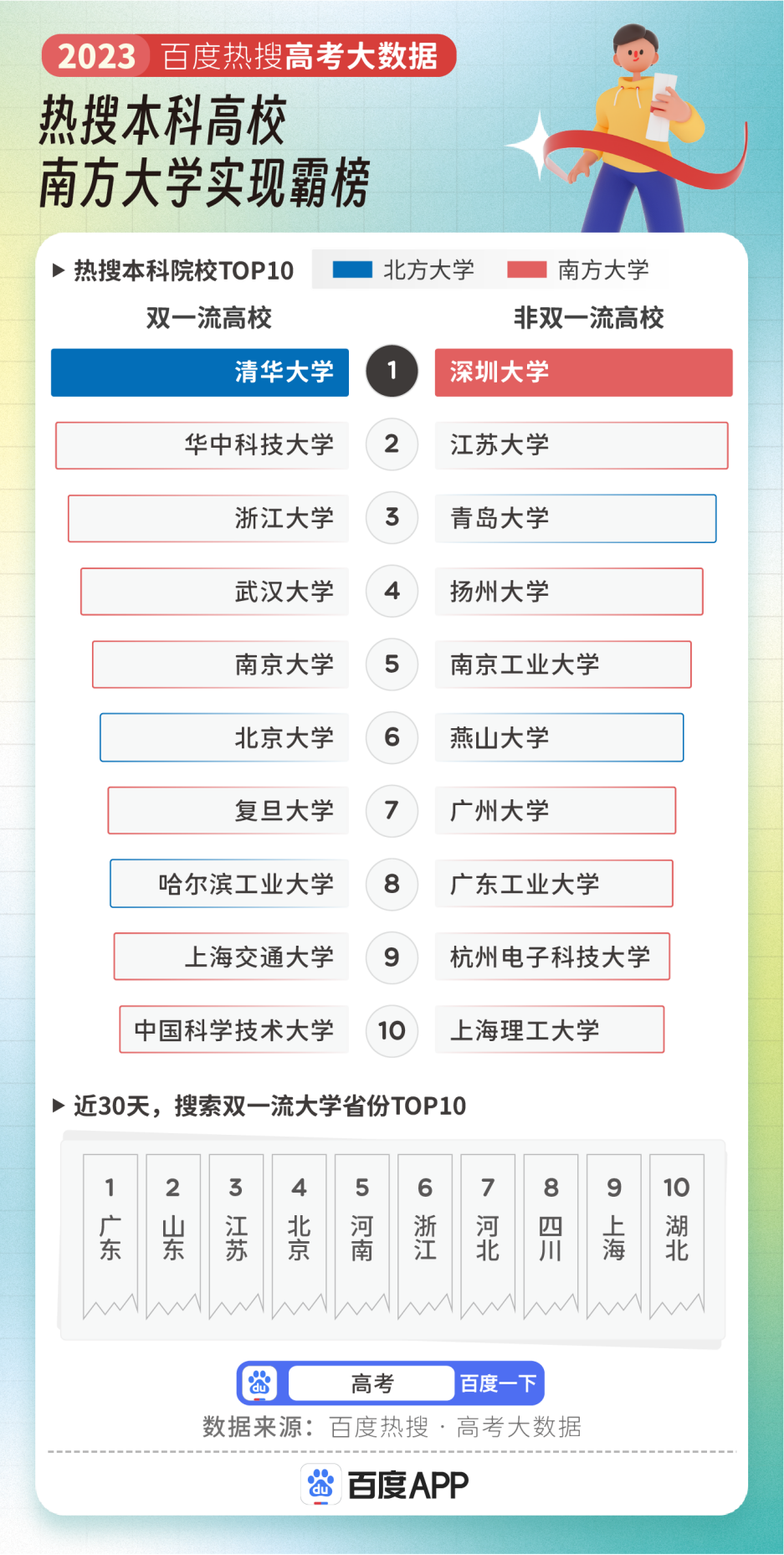 2023高考专业热度排行,计算机跌出前三! 第3张