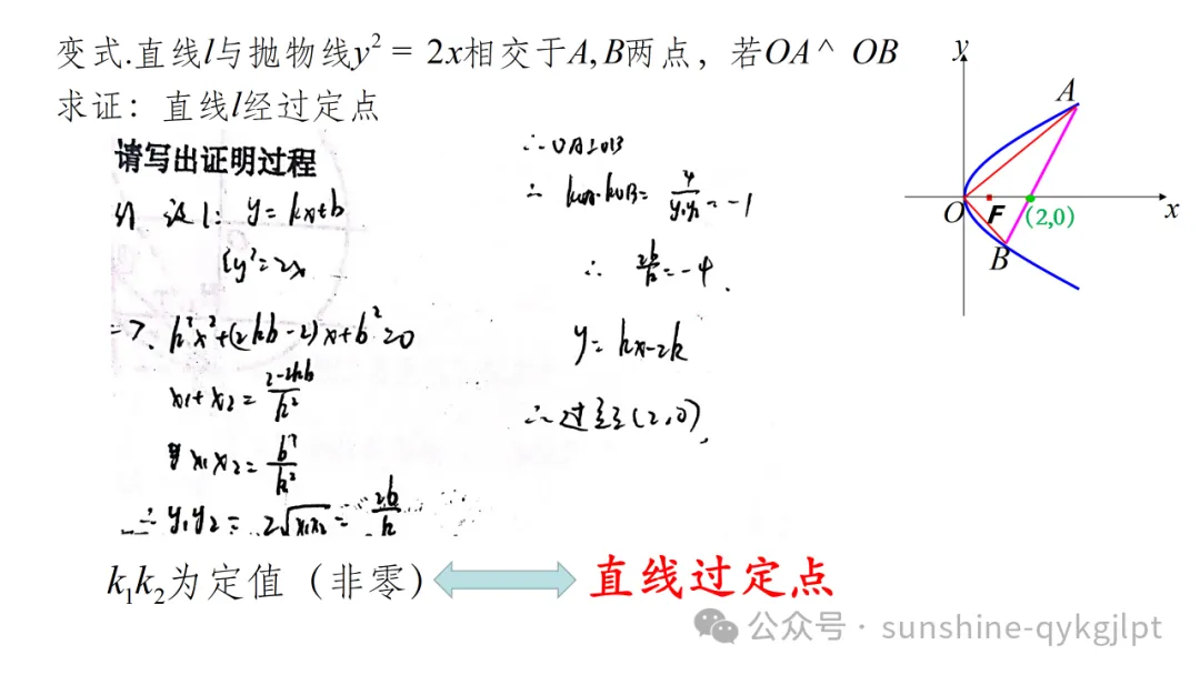 高三数学二轮复习:立足教材 面向高考——一类定值定点问题解法探究成 第5张