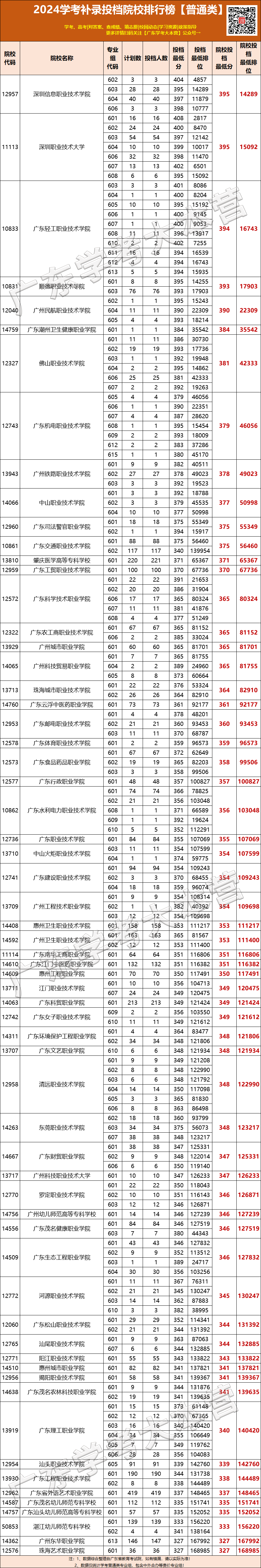 预警!今年高考或成史上是最难的一届?近22万学考落榜生将加入高考竞争? 第13张