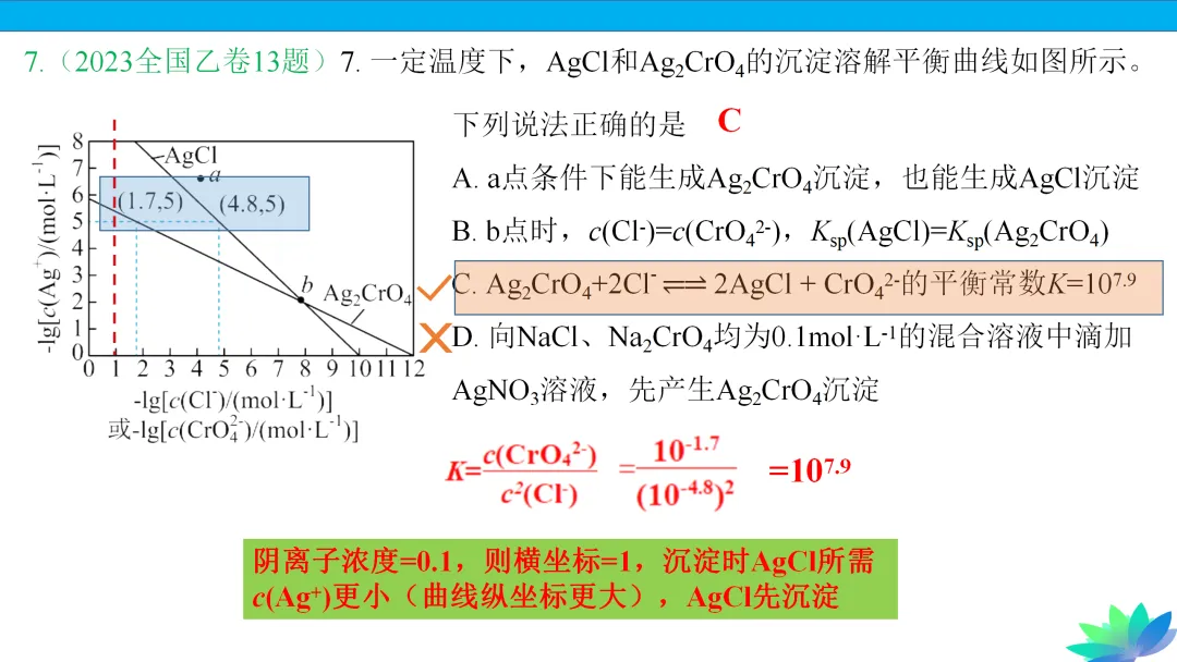 【课件下载】2024高考化学复习的基本原则和方法 第30张