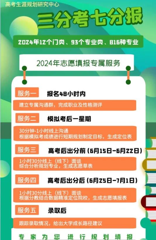 2023高考专业热度排行,计算机跌出前三! 第9张