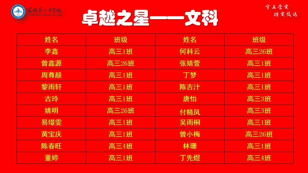 高考冲刺 | 大鹏一日同风起 扶摇直上九万里——富顺一中高三年级召开自贡二诊表彰大会暨高考60天冲刺动员大会 第16张 高考冲刺 | 大鹏一日同风起 扶摇直上九万里——富顺一中高三年级召开自贡二诊表彰大会暨高考60天冲刺动员大会 第16张