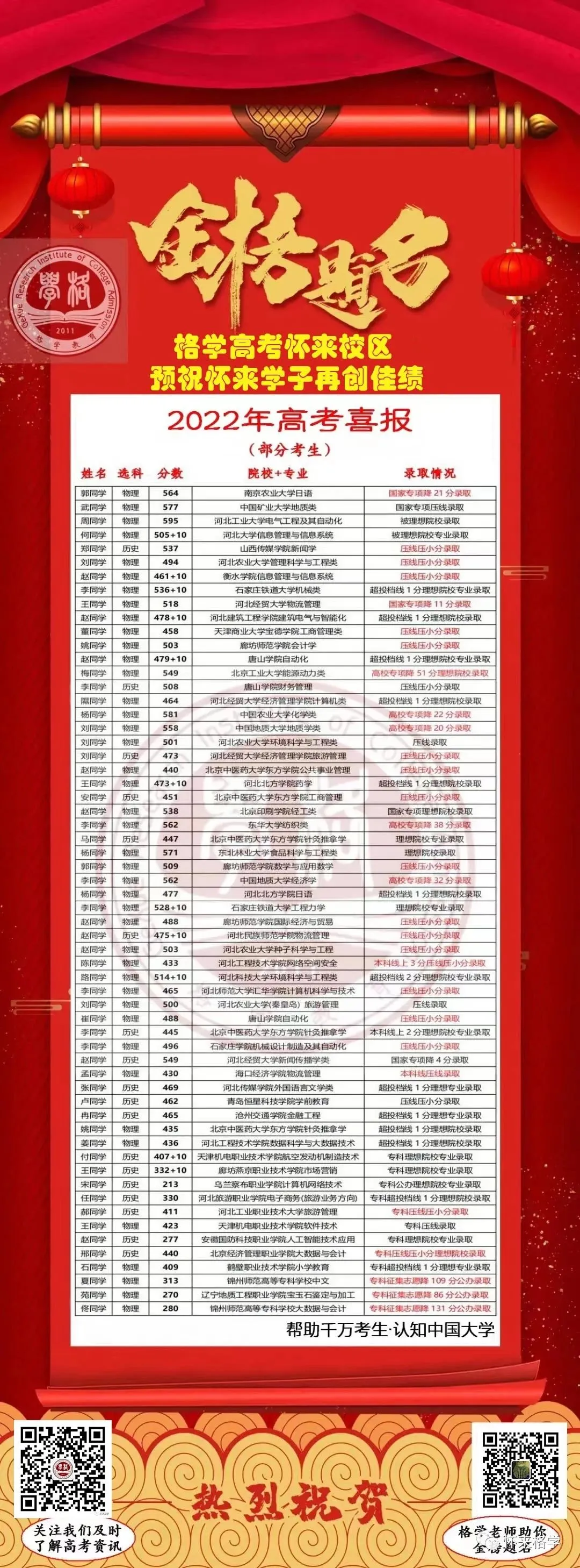 高考前最后的冲刺:拼的不仅是知识,更是心态与方法 第11张