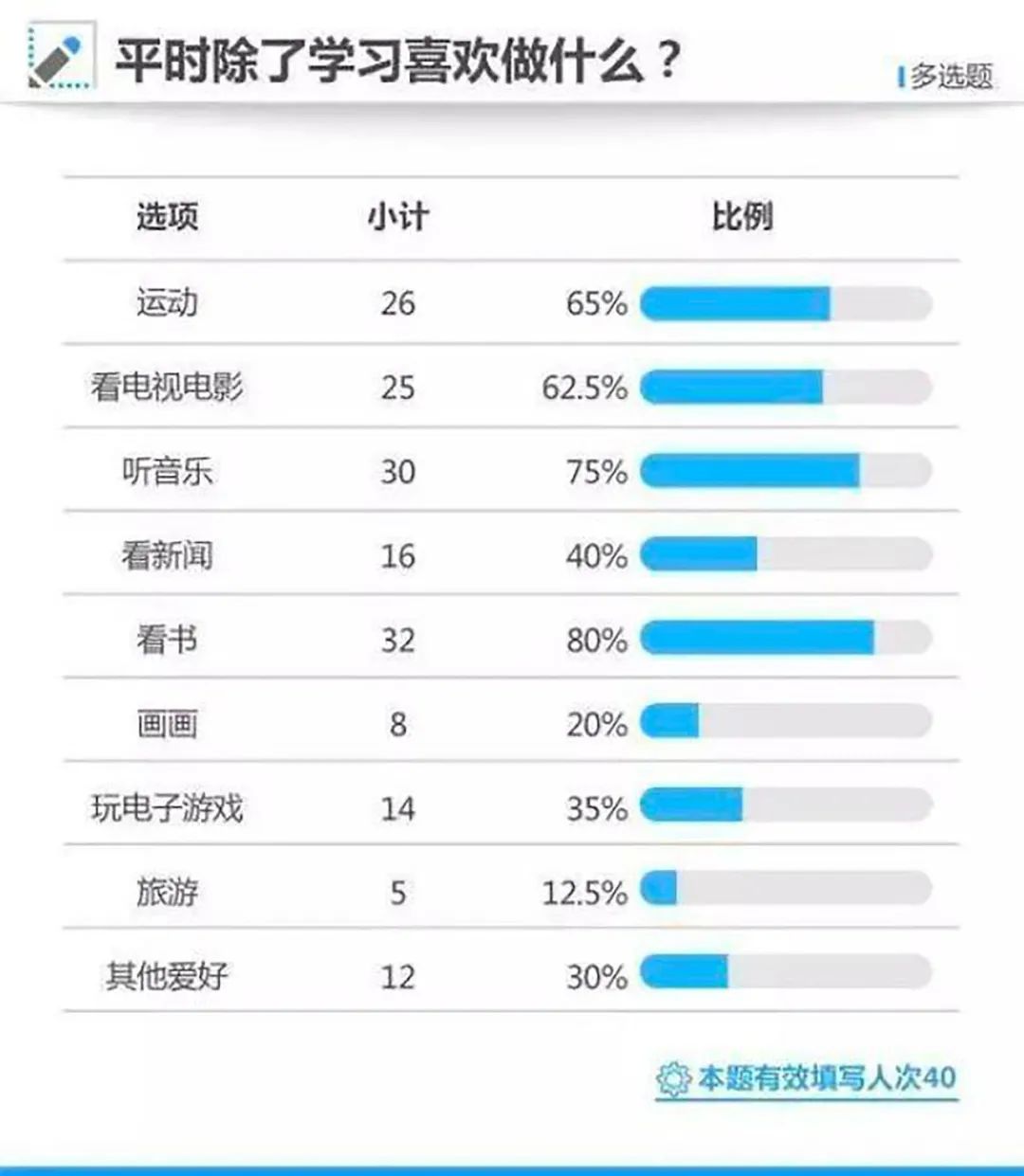高考学霸的背后:家庭有这个特征,孩子想不好都难! 第1张 高考学霸的背后:家庭有这个特征,孩子想不好都难! 第1张