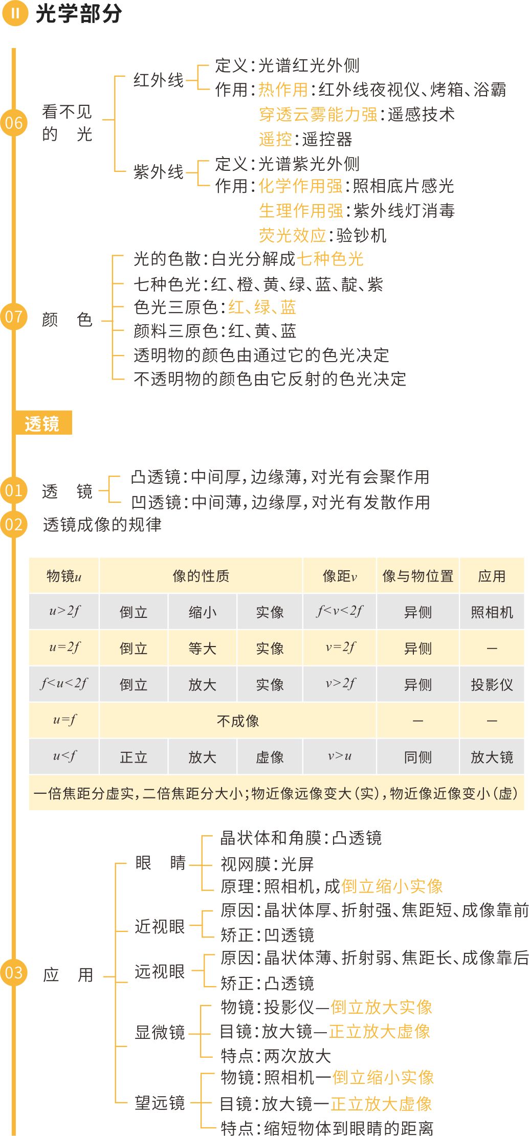 中考物理核心知识框架图 第2张