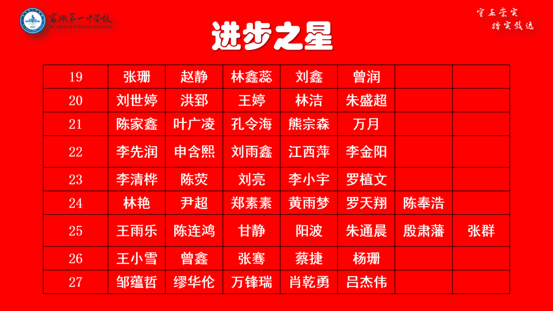 高考冲刺 | 大鹏一日同风起 扶摇直上九万里——富顺一中高三年级召开自贡二诊表彰大会暨高考60天冲刺动员大会 第20张 高考冲刺 | 大鹏一日同风起 扶摇直上九万里——富顺一中高三年级召开自贡二诊表彰大会暨高考60天冲刺动员大会 第20张
