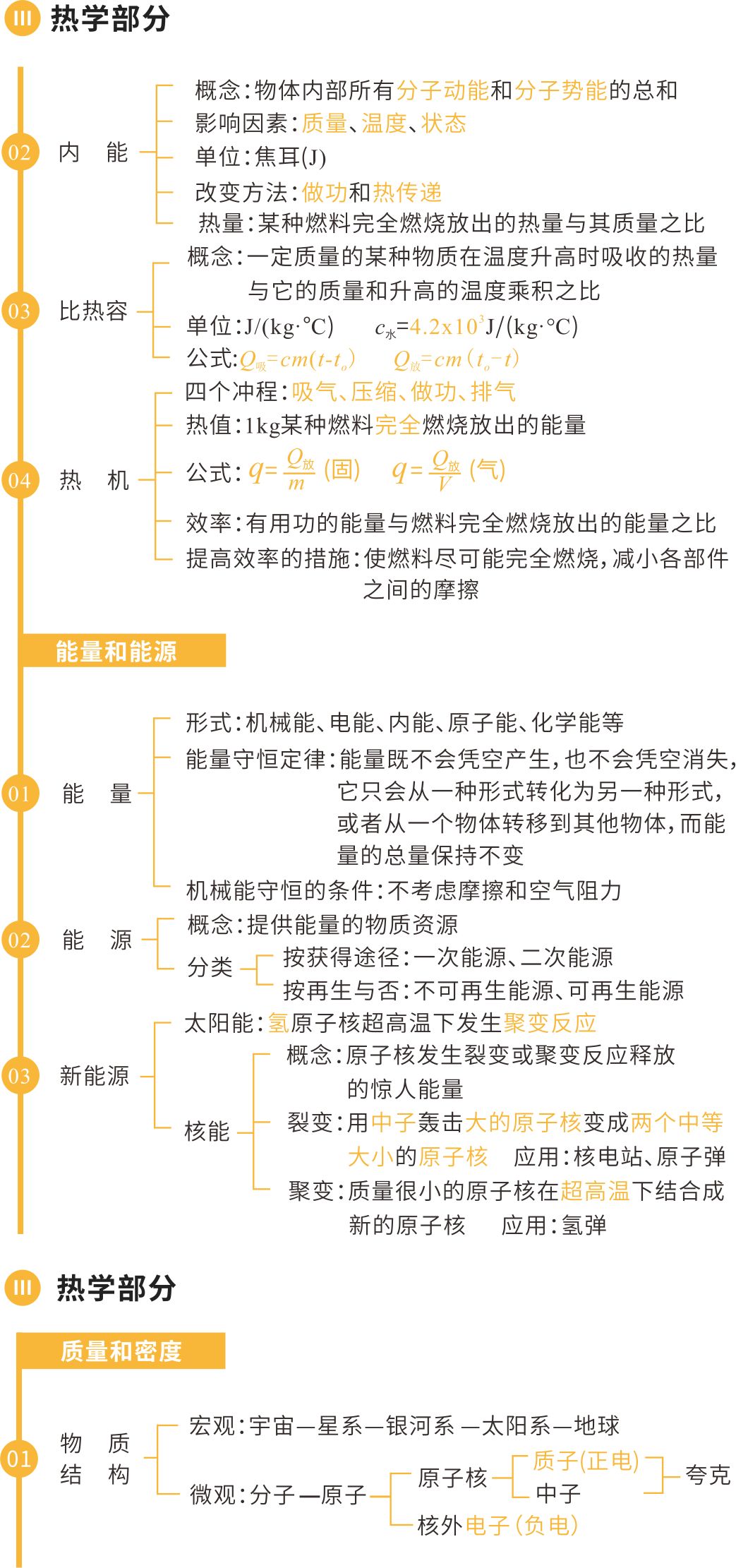 中考物理核心知识框架图 第4张