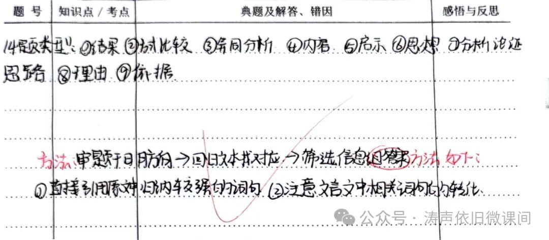 2024高考倒计时第55天:三考一冲第一阶段优秀笔记展览.向着高考,我们加油! 第67张 2024高考倒计时第55天:三考一冲第一阶段优秀笔记展览.向着高考,我们加油! 第67张