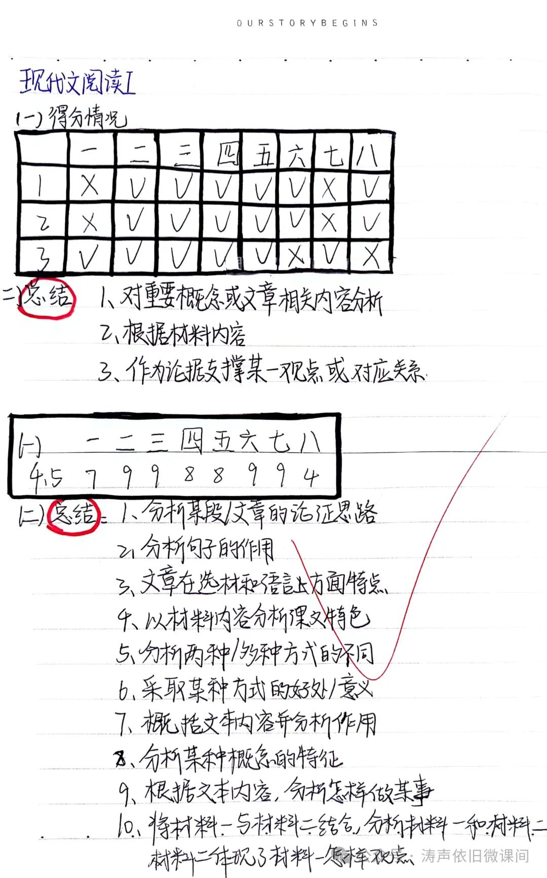 2024高考倒计时第55天:三考一冲第一阶段优秀笔记展览.向着高考,我们加油! 第93张 2024高考倒计时第55天:三考一冲第一阶段优秀笔记展览.向着高考,我们加油! 第93张