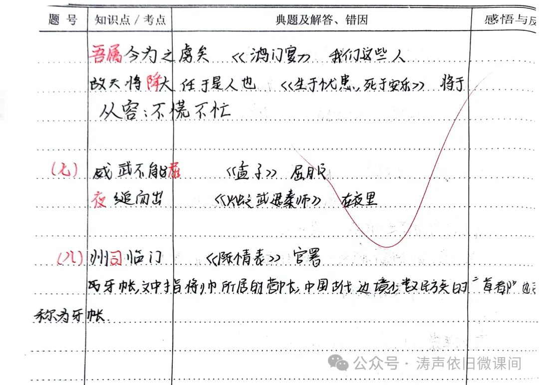 2024高考倒计时第55天:三考一冲第一阶段优秀笔记展览.向着高考,我们加油! 第11张 2024高考倒计时第55天:三考一冲第一阶段优秀笔记展览.向着高考,我们加油! 第11张