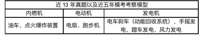 【中考重点-发动机和发电机专题】 第17张