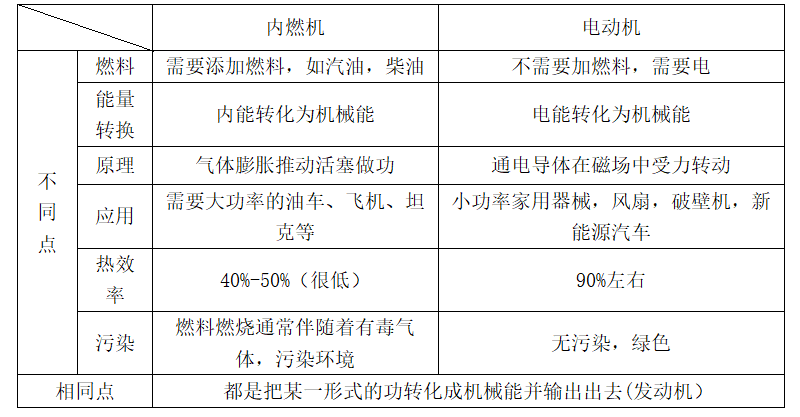 【中考重点-发动机和发电机专题】 第7张