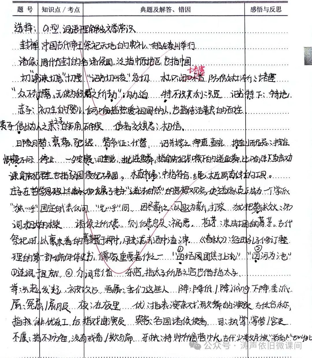 2024高考倒计时第55天:三考一冲第一阶段优秀笔记展览.向着高考,我们加油! 第68张 2024高考倒计时第55天:三考一冲第一阶段优秀笔记展览.向着高考,我们加油! 第68张