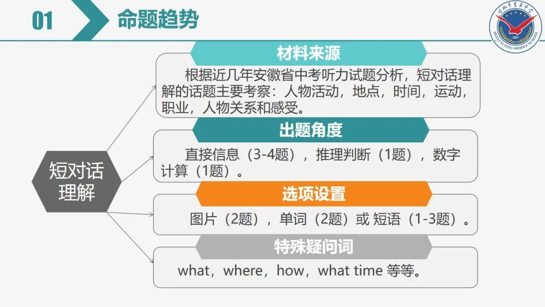 中考英语专项复习——听力 第7张 中考英语专项复习——听力 第7张