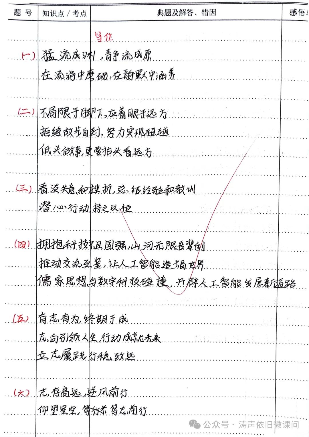 2024高考倒计时第55天:三考一冲第一阶段优秀笔记展览.向着高考,我们加油! 第17张 2024高考倒计时第55天:三考一冲第一阶段优秀笔记展览.向着高考,我们加油! 第17张