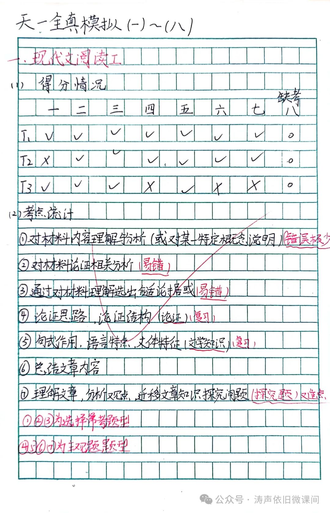 2024高考倒计时第55天:三考一冲第一阶段优秀笔记展览.向着高考,我们加油! 第74张 2024高考倒计时第55天:三考一冲第一阶段优秀笔记展览.向着高考,我们加油! 第74张