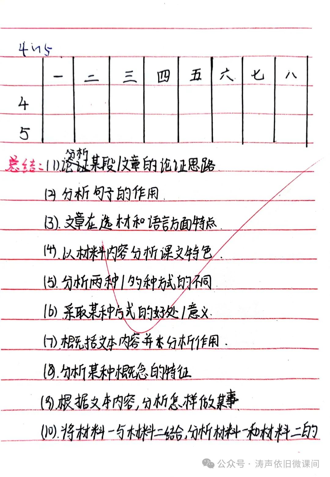 2024高考倒计时第55天:三考一冲第一阶段优秀笔记展览.向着高考,我们加油! 第110张 2024高考倒计时第55天:三考一冲第一阶段优秀笔记展览.向着高考,我们加油! 第110张