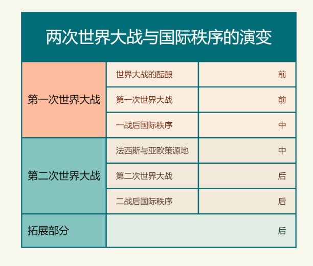 高考历史周年事件+热点话题,很大概率会考! 第1张 高考历史周年事件+热点话题,很大概率会考! 第1张