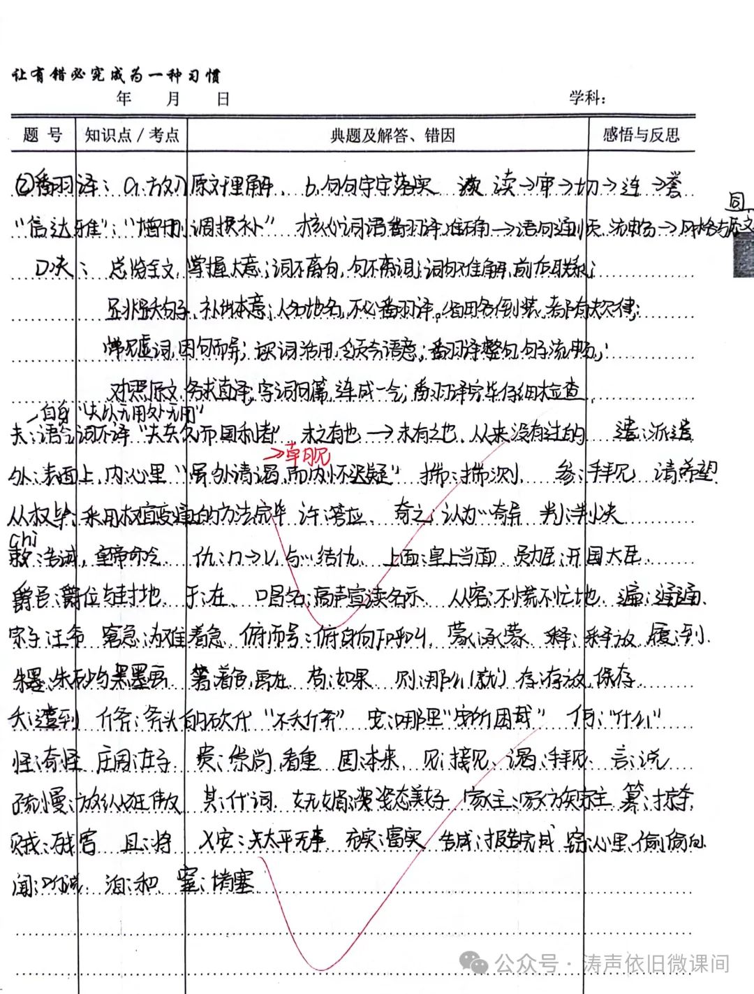 2024高考倒计时第55天:三考一冲第一阶段优秀笔记展览.向着高考,我们加油! 第66张 2024高考倒计时第55天:三考一冲第一阶段优秀笔记展览.向着高考,我们加油! 第66张