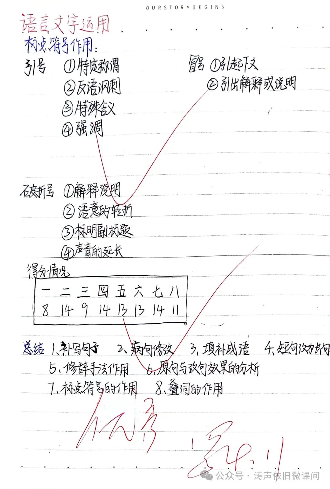 2024高考倒计时第55天:三考一冲第一阶段优秀笔记展览.向着高考,我们加油! 第99张 2024高考倒计时第55天:三考一冲第一阶段优秀笔记展览.向着高考,我们加油! 第99张