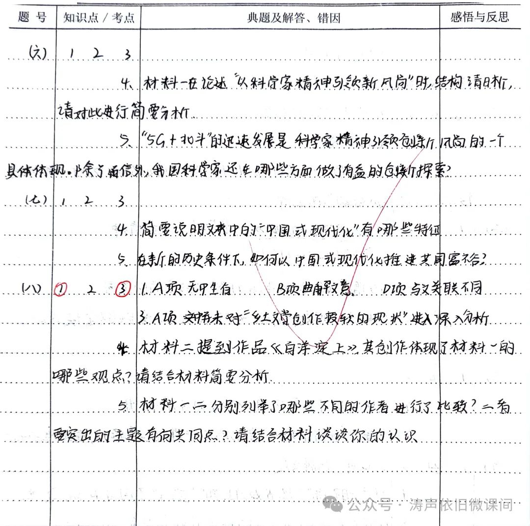 2024高考倒计时第55天:三考一冲第一阶段优秀笔记展览.向着高考,我们加油! 第5张 2024高考倒计时第55天:三考一冲第一阶段优秀笔记展览.向着高考,我们加油! 第5张