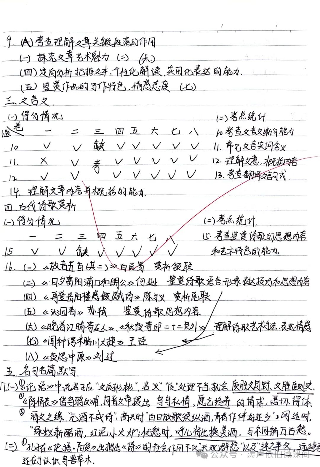 2024高考倒计时第55天:三考一冲第一阶段优秀笔记展览.向着高考,我们加油! 第89张 2024高考倒计时第55天:三考一冲第一阶段优秀笔记展览.向着高考,我们加油! 第89张