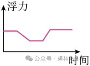 中考浮力选择题专训(49题) 第39张