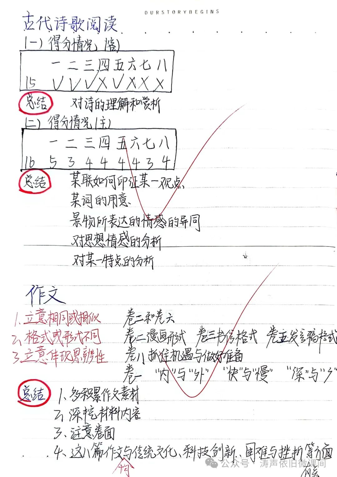 2024高考倒计时第55天:三考一冲第一阶段优秀笔记展览.向着高考,我们加油! 第97张 2024高考倒计时第55天:三考一冲第一阶段优秀笔记展览.向着高考,我们加油! 第97张