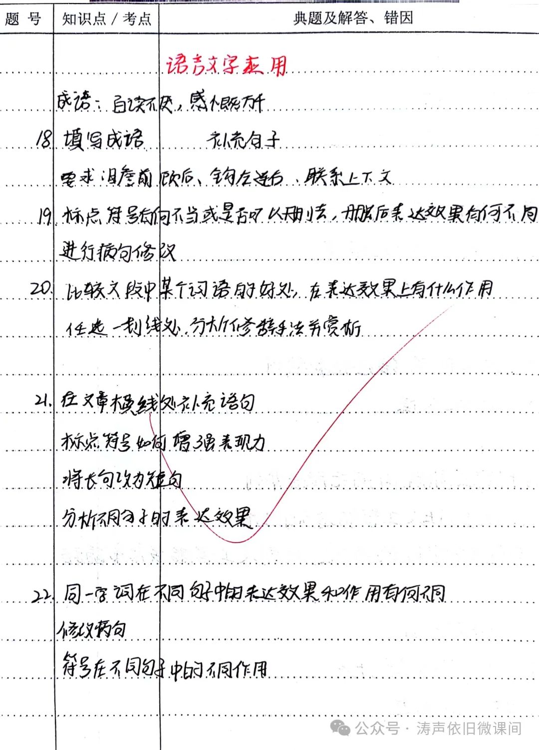 2024高考倒计时第55天:三考一冲第一阶段优秀笔记展览.向着高考,我们加油! 第16张 2024高考倒计时第55天:三考一冲第一阶段优秀笔记展览.向着高考,我们加油! 第16张