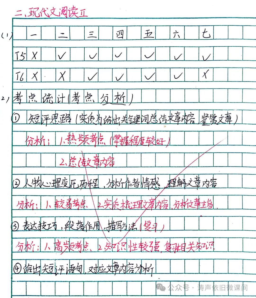 2024高考倒计时第55天:三考一冲第一阶段优秀笔记展览.向着高考,我们加油! 第75张 2024高考倒计时第55天:三考一冲第一阶段优秀笔记展览.向着高考,我们加油! 第75张