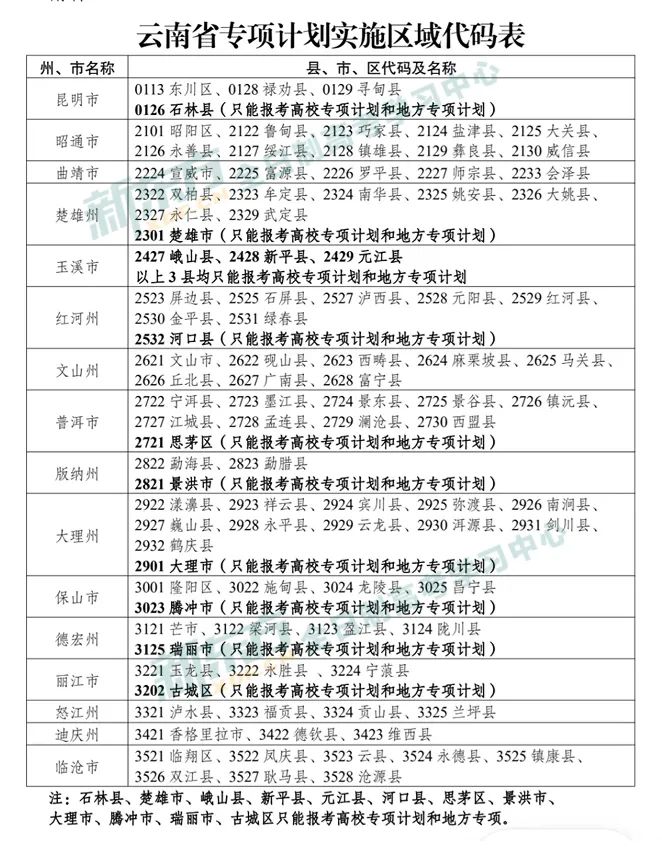 高考在即,什么是三大专项?哪些人可以报考? 第4张