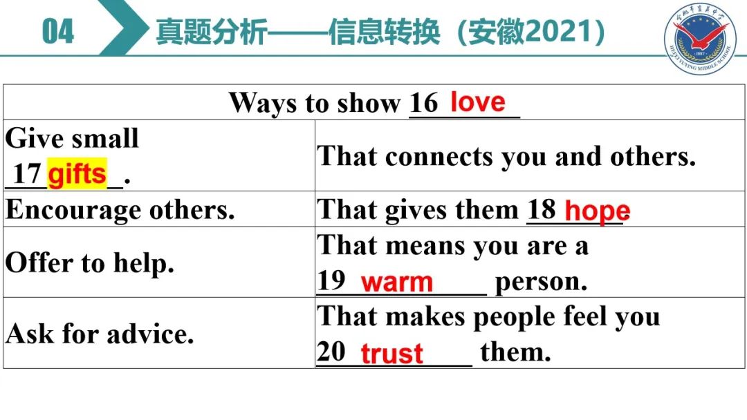 中考英语专项复习——听力 第21张 中考英语专项复习——听力 第21张
